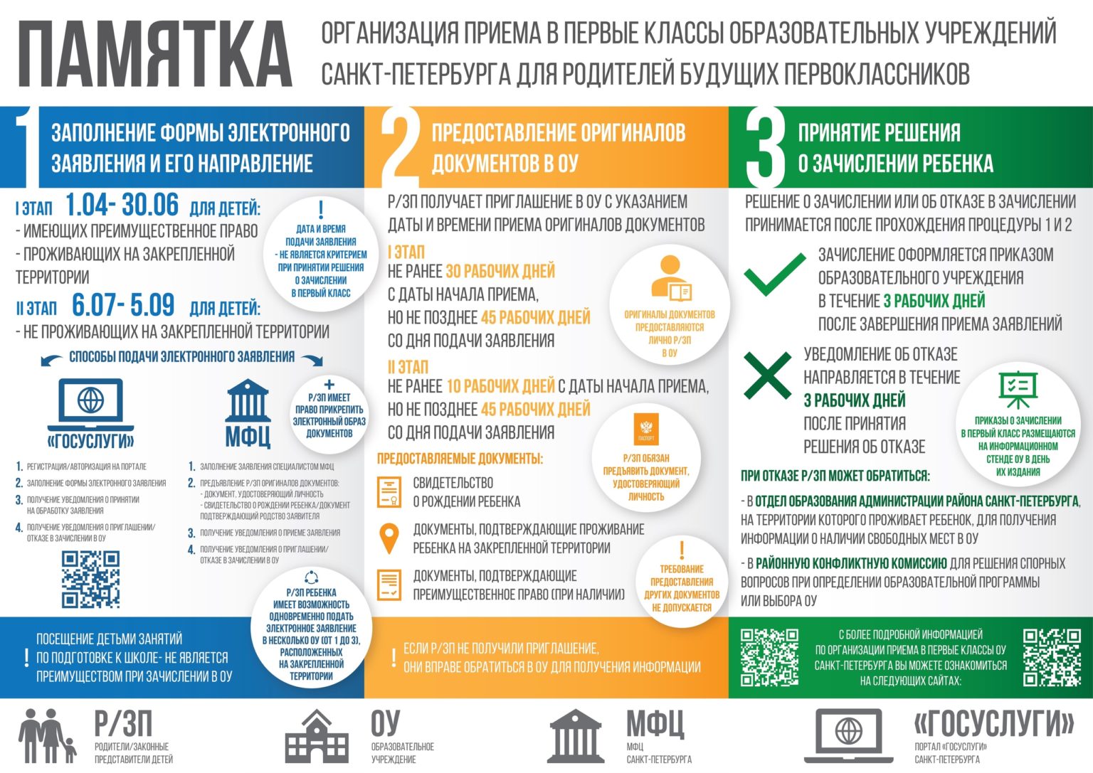 Государственное бюджетное дошкольное образовательное учреждение детский сад  № 77 Невского района Санкт-Петербурга - Родителям будущих первоклассников