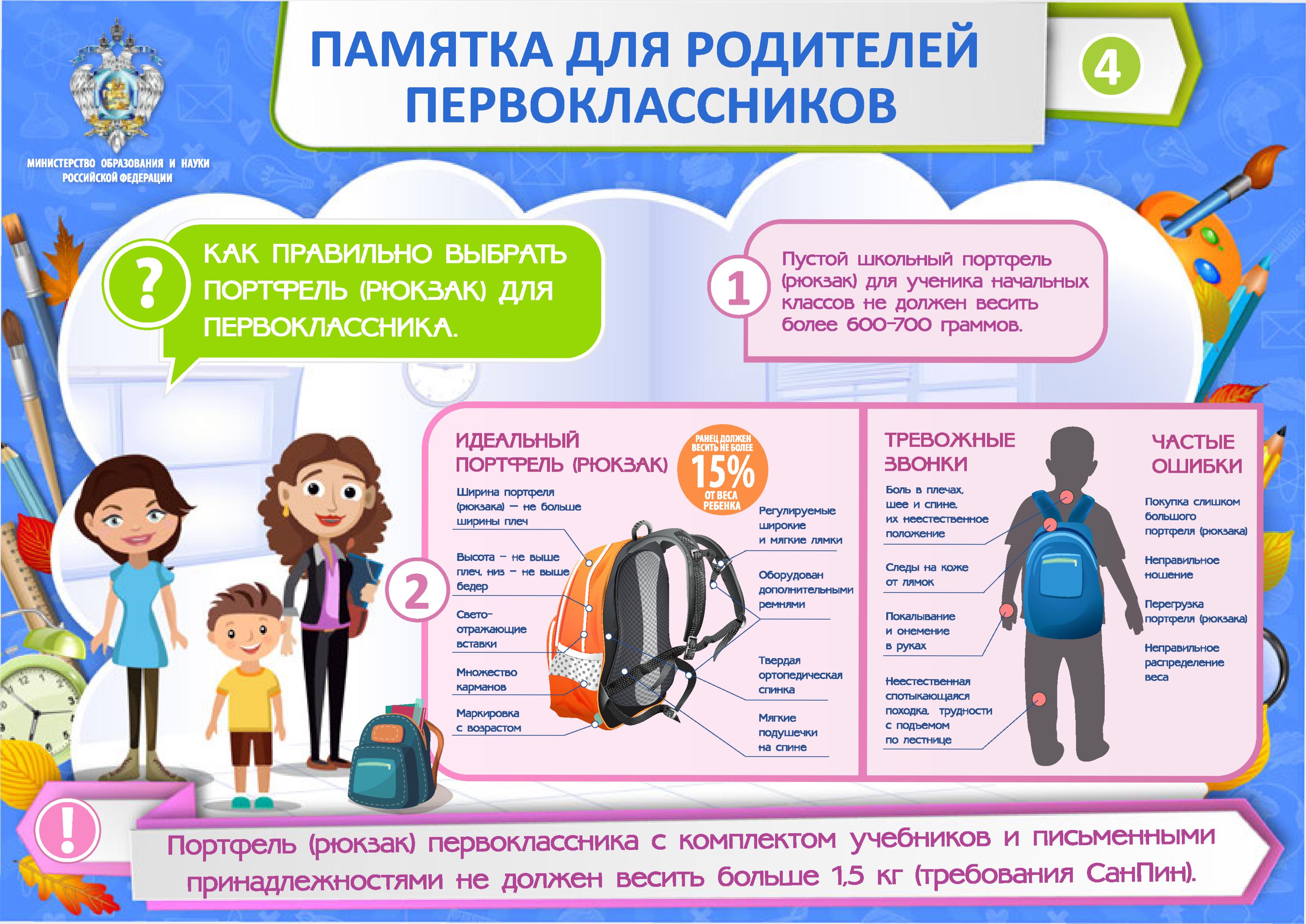 Что должно быть в проекте школьном